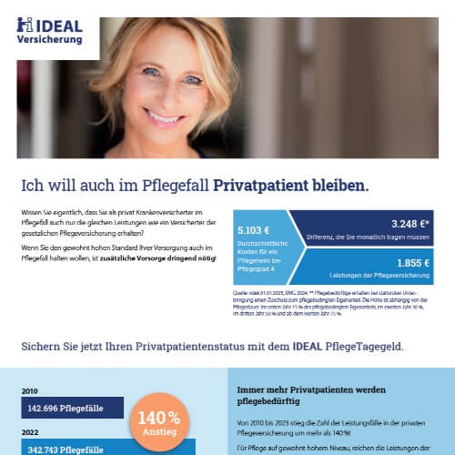 Privatpatient bleiben